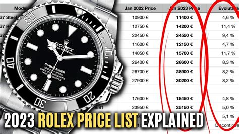 Rolex wholesale price list